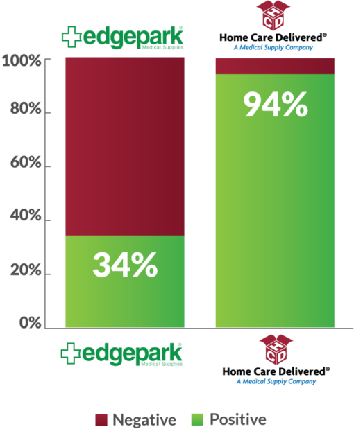 Warning Read This Before Signing Up With Edgepark