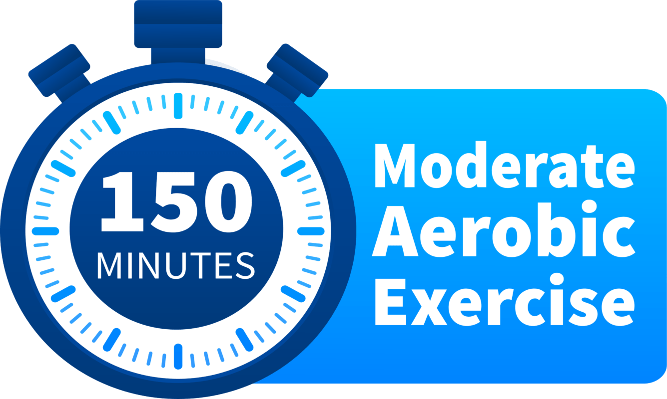 150 minutes of aerobic exercise