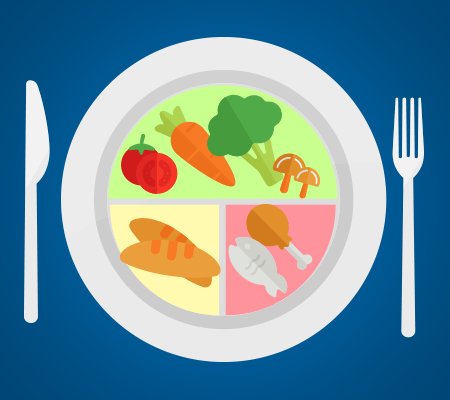 diabetes-plate