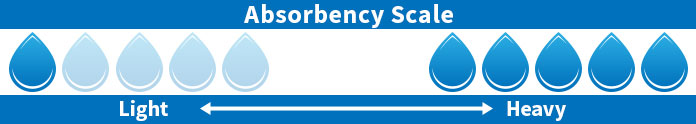 Absorbency scale for incontinence pads Absorbency scale for incontinence pads