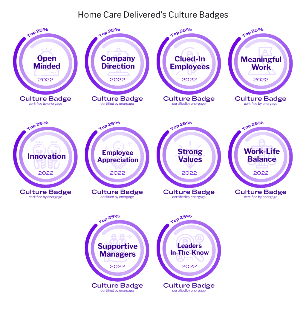 HCD Culture Badges