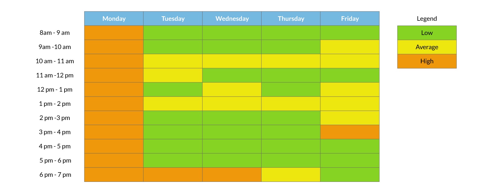 Best time to call chart
