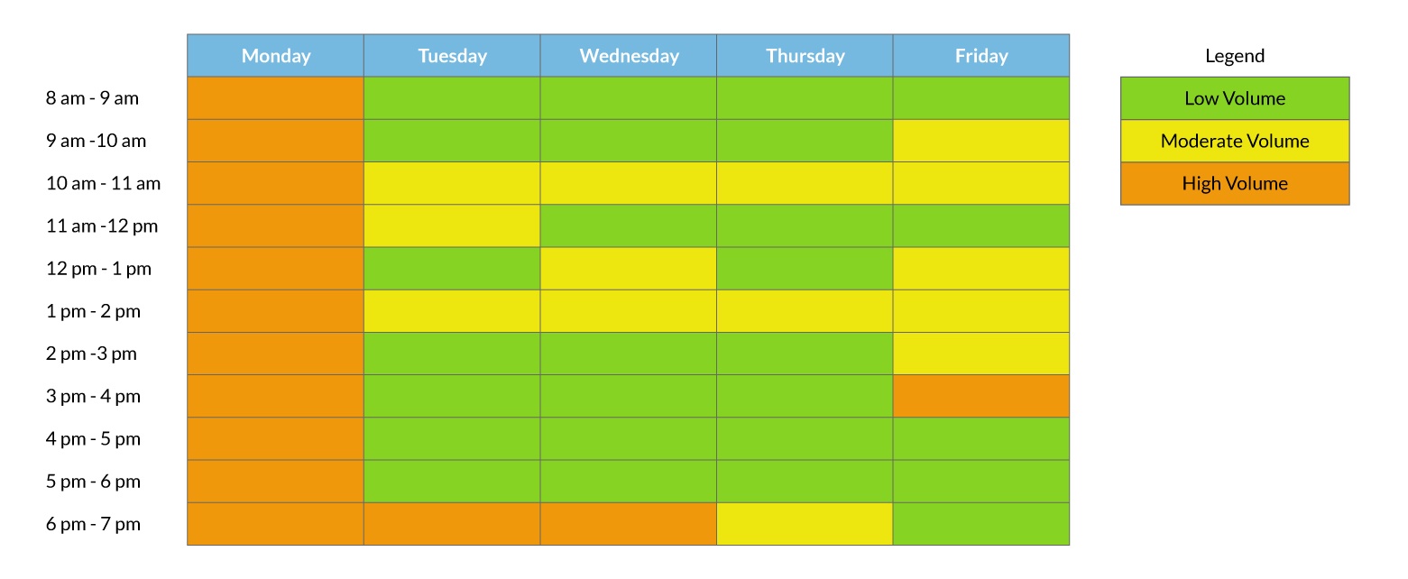 Best time to call chart
